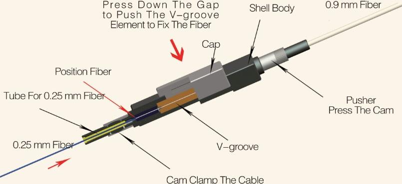 Core mechanical splice structure